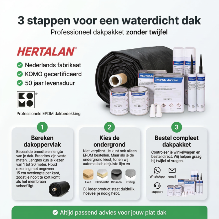 Een Nederlandstalige infographic met een 3-stappenplan voor het bestellen van HERTALAN EPDM dakbedekking. Bovenaan staan het HERTALAN-logo, de tekst "3 stappen voor een waterdicht dak" en de KOMO-certificering. Een visualisatie toont een EPDM-rol en blikk