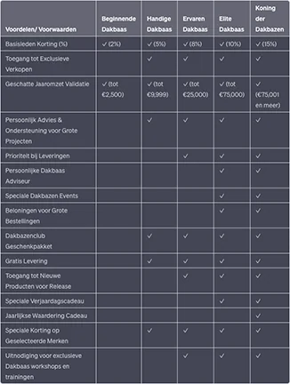 https://www.dakmaterialen.com/media/wysiwyg/rewards-raster-large.png